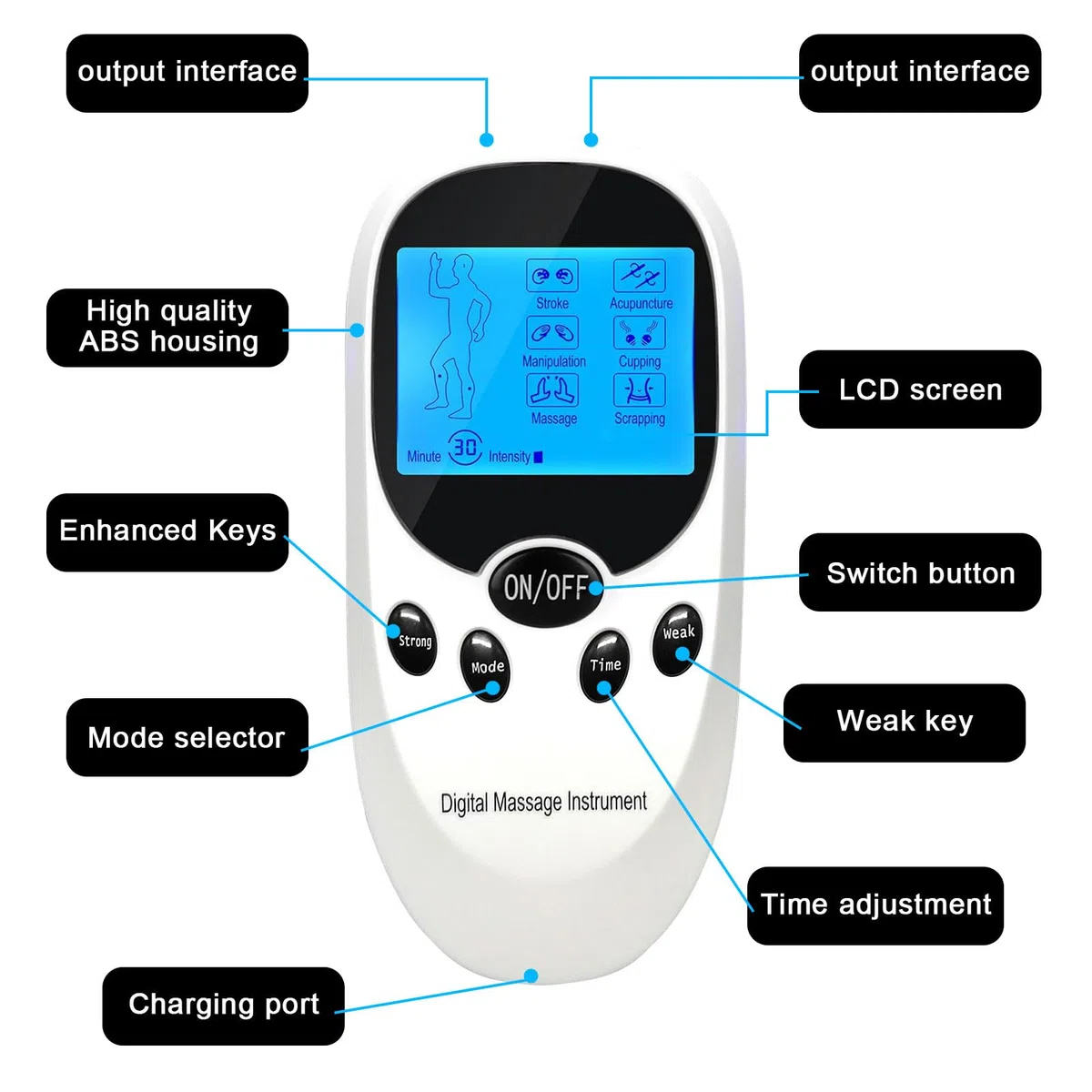 Appareil TENS/EMS pour Traitement de la Douleur, Simulateur de Rrègles avec 6 Modes et 11 Intensités, Electrodes Tenzgeraet pour Le Renforcement Musculaire et Le Soulagement de la Douleur