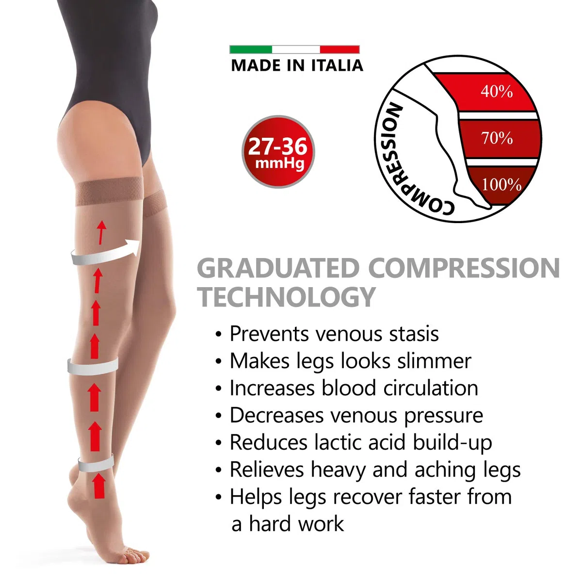 Bas de contention Elastiques Compression graduée à bout ouvert (classe médicale 2, 23-32 mmHG) pour femmes hommes Anti-thrombose Beige Small