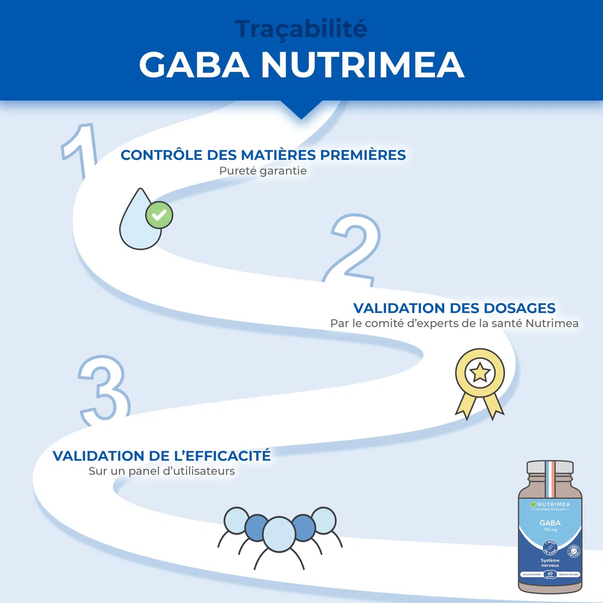 GABA 750 mg/j Sans Excipient | Anti Stress & Anxiété, Calme et Sérénité, Sommeil Réparateur | 60 gélules vegan | Fabrication Française | Nutrimea