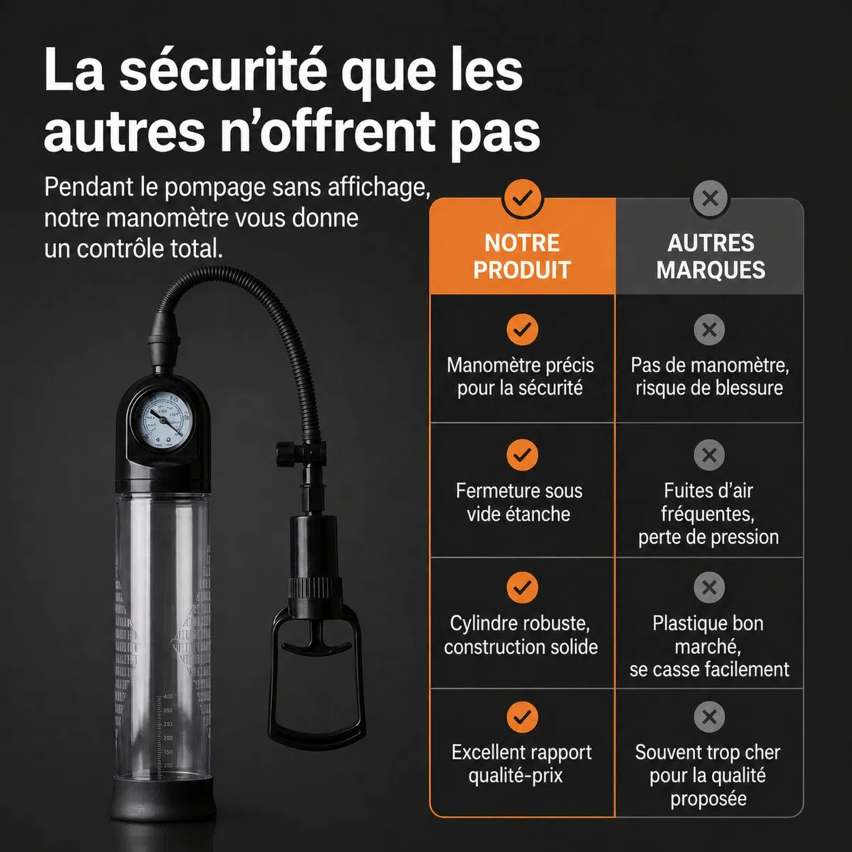 MR. MEMBR Pompe à Pénis avec Manomètre - Agrandir son Pénis - Pompes à Pénis pour Agrandisseur de Pénis - Vacuum Pompe à Pénis XXL - Extenseur De Pénis Masculin - Pompe à Vide Penien