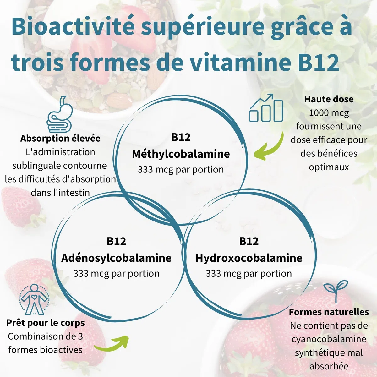 Igennus Complexe De Vitamine B12 Sublinguale À Haute Absorption 1000 Mcg, 180 Doses, Sans Sucre Saveur Fraise, Méthylcobalamine, Adénosylcobalamine Et Hydroxocobalamine, Vegan