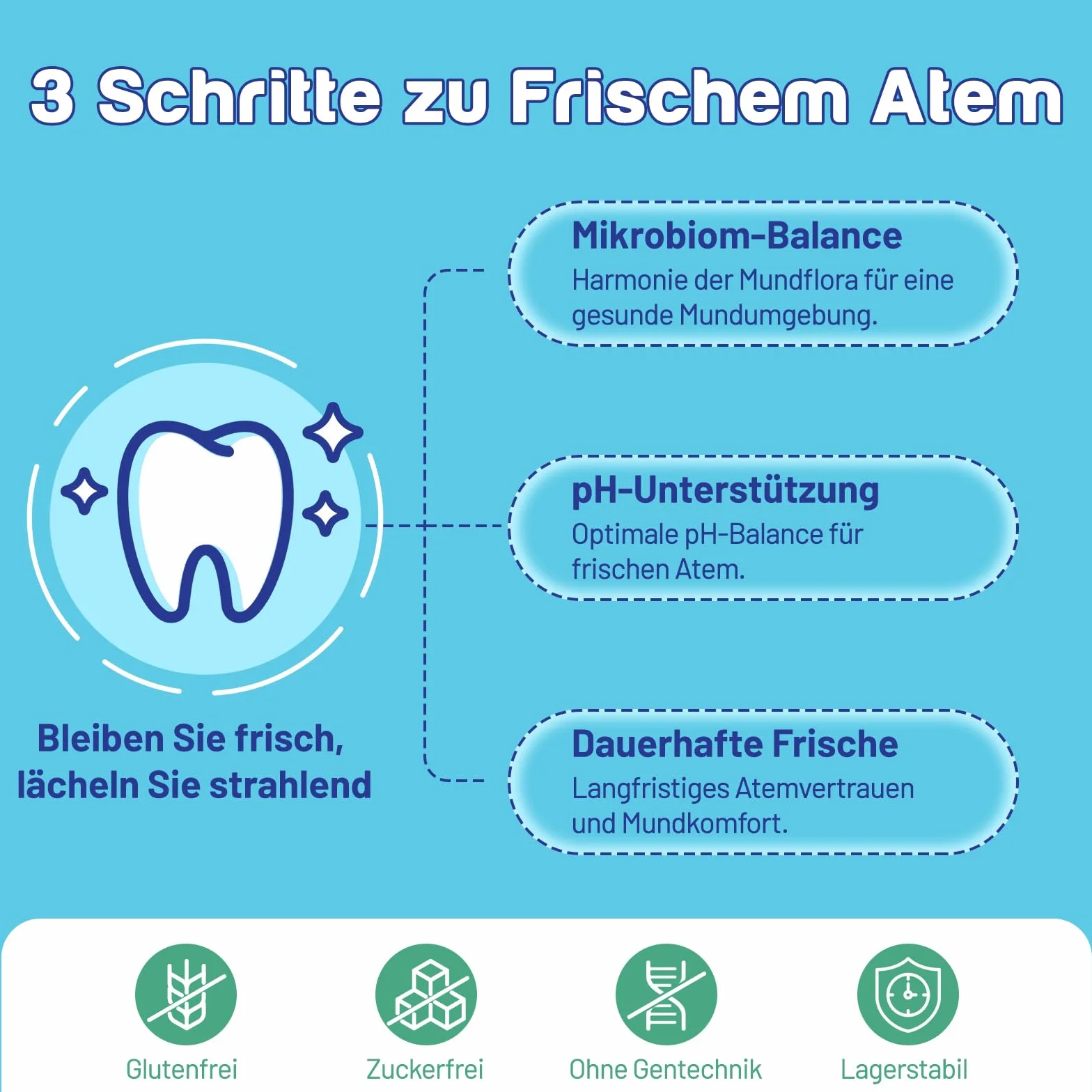 Pastilles Probiotiques Pour La Flore Buccale - 11 Milliards D'UFC, BLIS K12 Et M18, Saveur Menthe Naturelle, Sans Sucre - 7 En 1