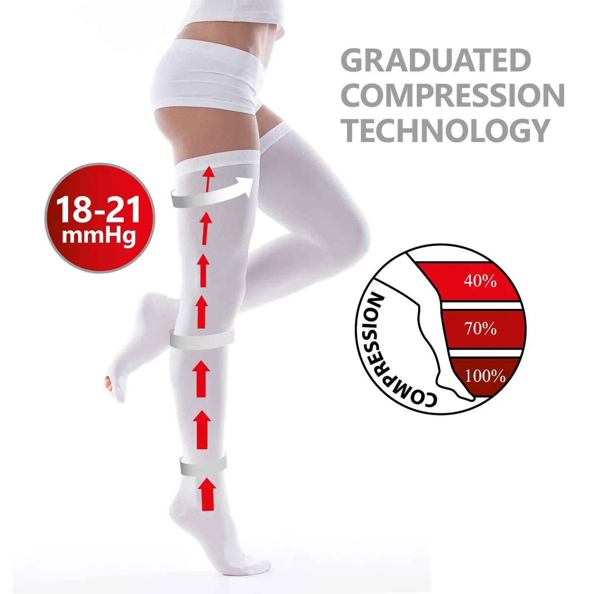 TOROS GROUP MANUFACTURE Bas de contention pour traitements, après chirurgie et accouchement avec un trou sous les doigts 1 classe 18-21 mmHg Blanc M