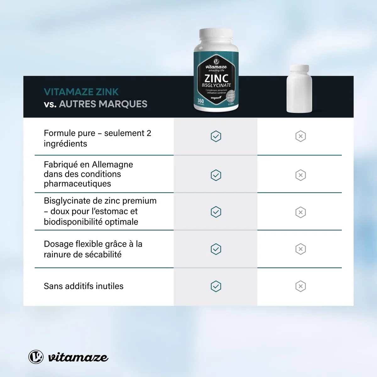 Zinc Bisglycinate 25 mg - Acné, Peau et Système immunitaire - 360 Comprimés pour 1 An - Vegan et Hautement Biodisponible - Complément Alimentaire Vegan Sans Additifs - fabriqué en Allemagne